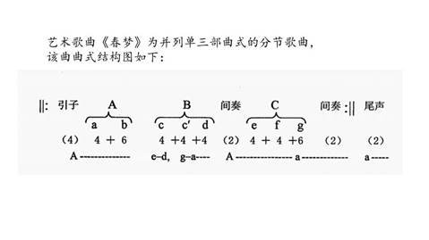 曲式 春梦图示