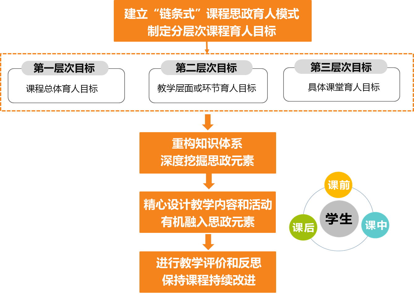 课程思政示范课程物理光学