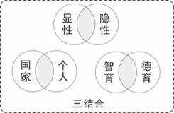 思政图1-3